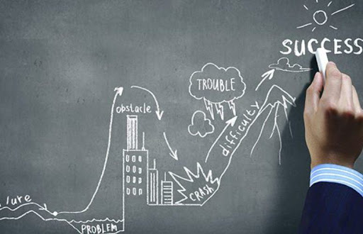 Succesul în afaceri